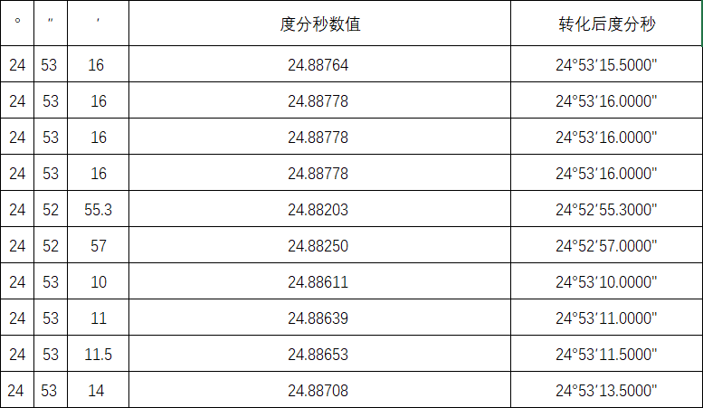 转换结果