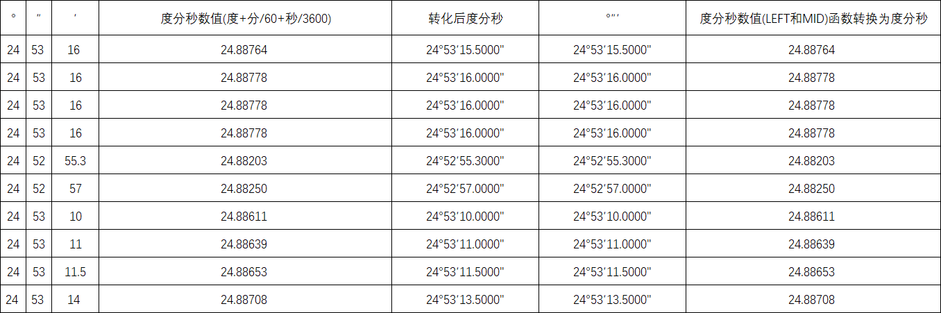 两者转化结果对比